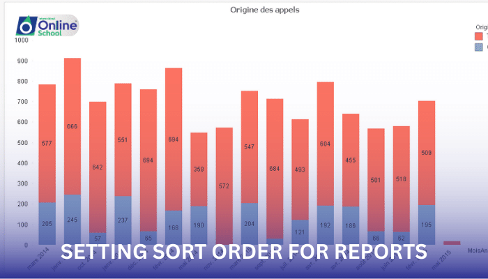 Lesson 21: Setting Sort Order for Reports